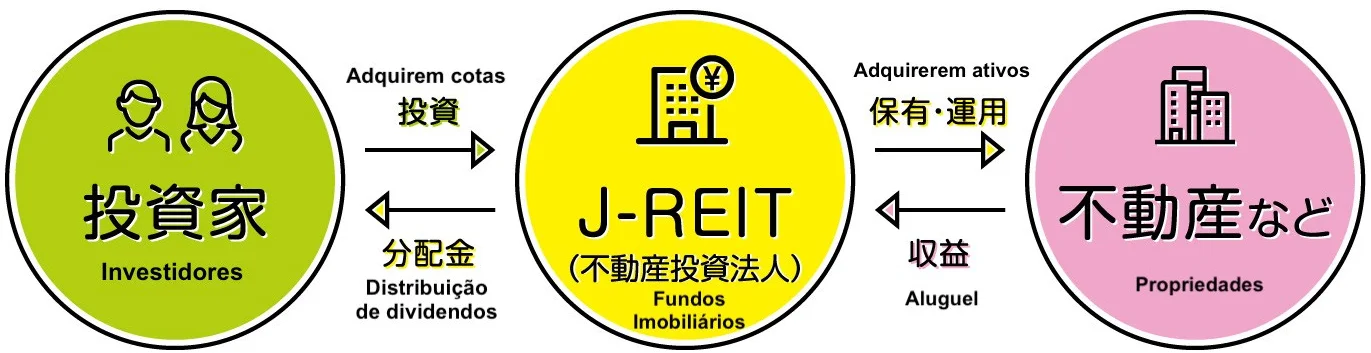 J-REITs image