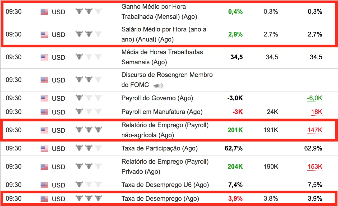 payroll