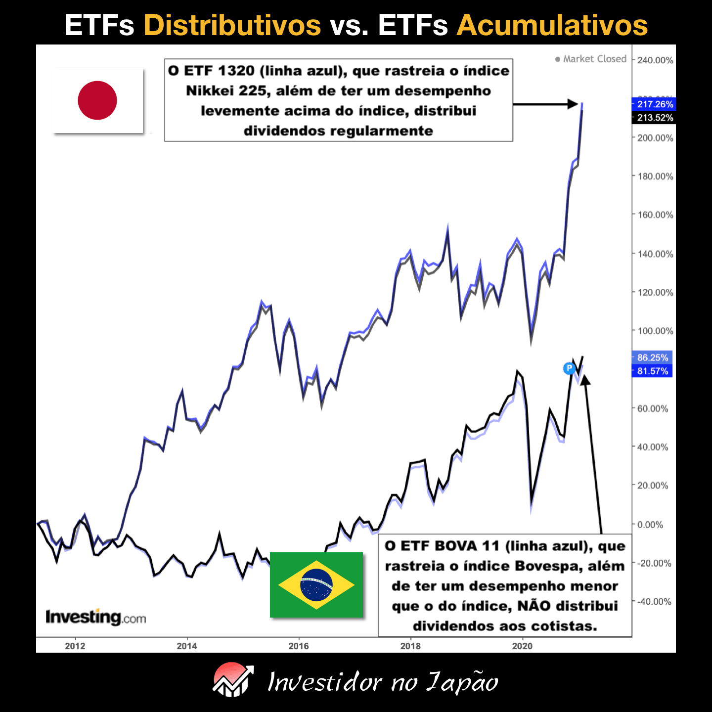 ETFs no Brasil e no Japão: 5 diferenças básicas - Investidor no Japão